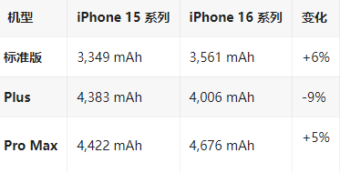 晋中苹果16维修分享iPhone16/Pro系列机模再曝光