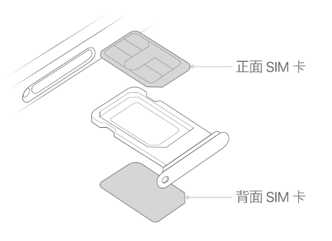 晋中苹果15维修分享iPhone15出现'无SIM卡'怎么办